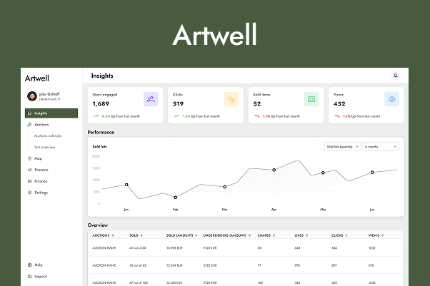 Artwell: Dashboard
