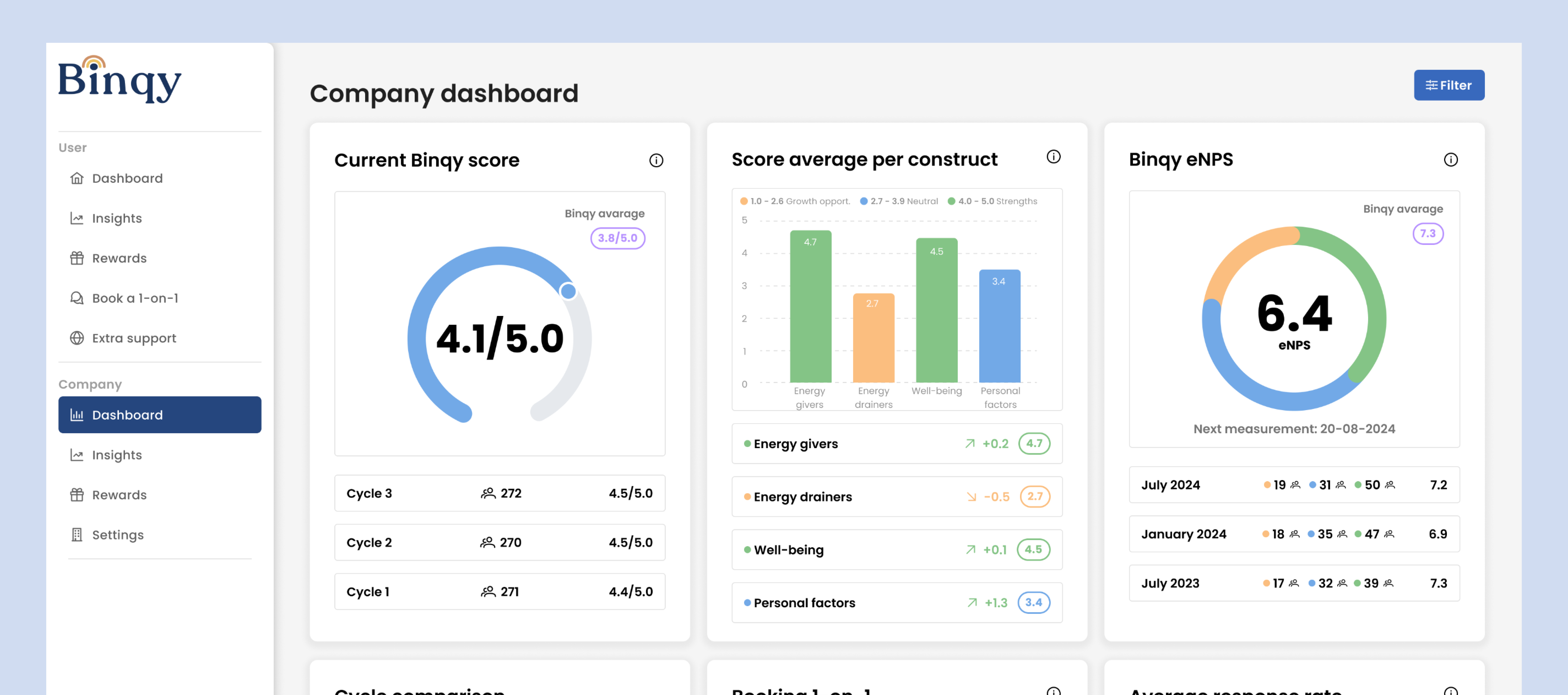 Binqy dashboard